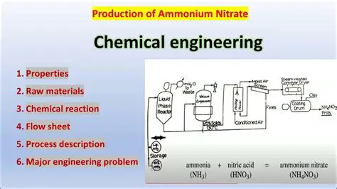 The Conversion of Ammonia to Nitrates