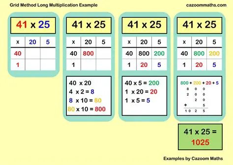 The Correct Method of Multiplication
