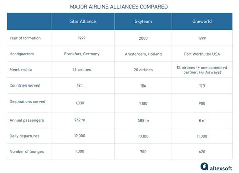 The Correlation Between Airline Ticket Prices and Distance Traveled