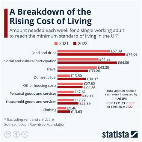 The Cost of Living at Home