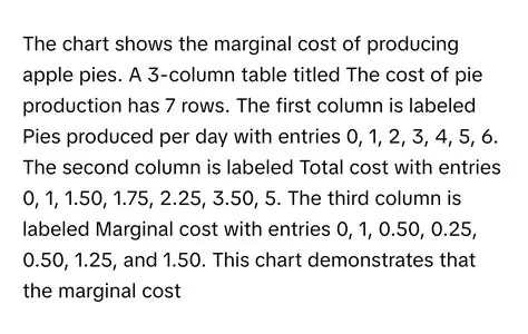 The cost of producing apple pies