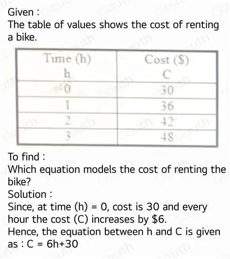 The Cost of Renting a Bike