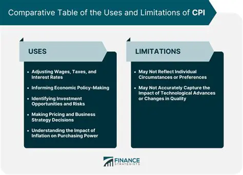 The CPI and Its Limitations