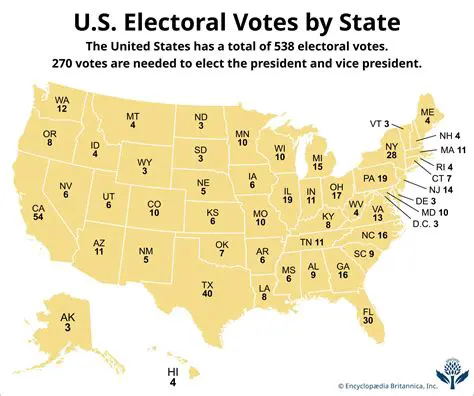 The Current Electoral College System