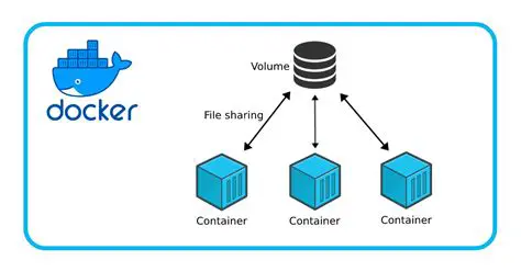 The Current State of Docker Container Management