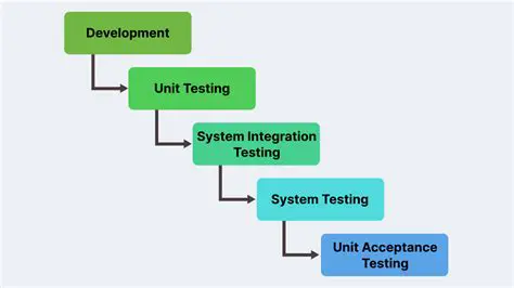 The Current State of Integration Tests
