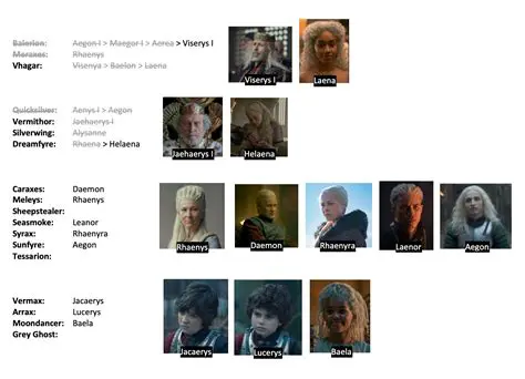 The Current State of Legend Customization