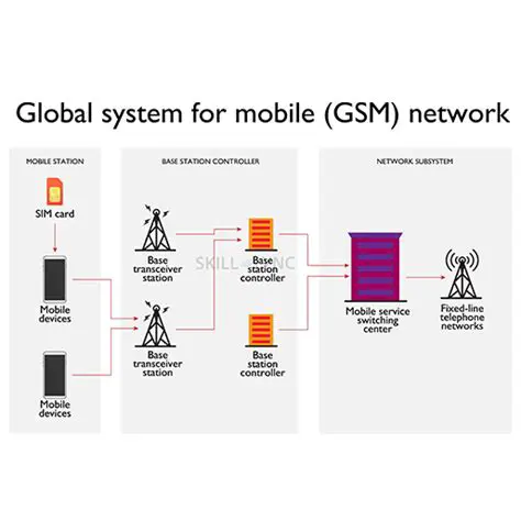 The Current State of the GSM Electron Terminal