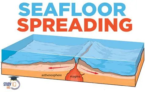 The Cyclic Nature of Seafloor Spreading