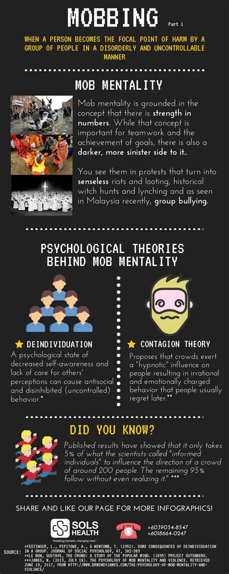 The Dangers of Mob Mentality