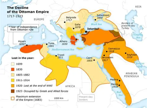 The Decline of the Ottoman Empire