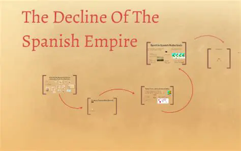 The Decline of the Spanish Empire