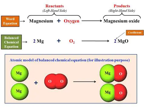 The Decomposition Reaction of Magnesium Oxide