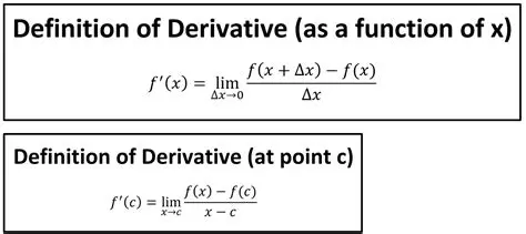 The Definition of a Derivative
