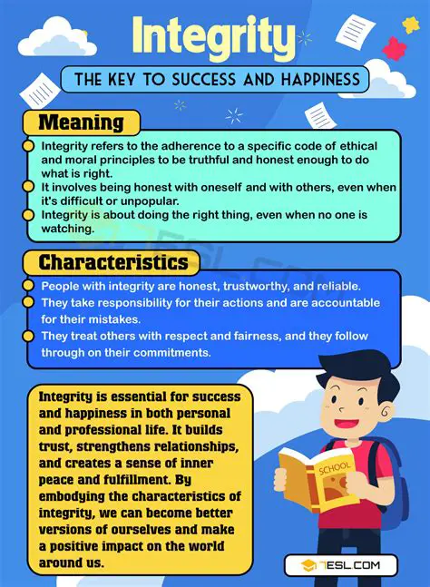 The Definition of Integrity