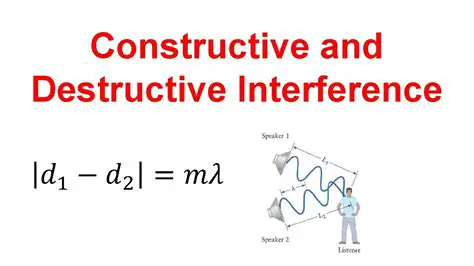 The Destructive Interference Formula
