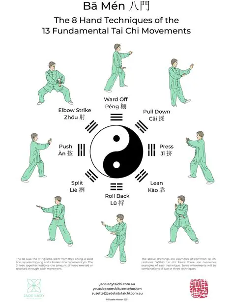 The Development of Tai Chi