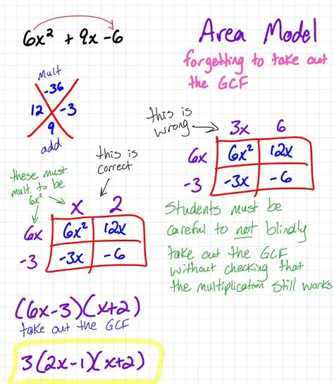 The Diagrammatic Representation of Factoring Trinomials