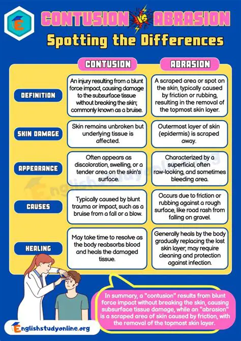 The Difference Between a Contusion and Other Injuries