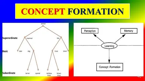The Difference Between Concept Formation and Symbolism