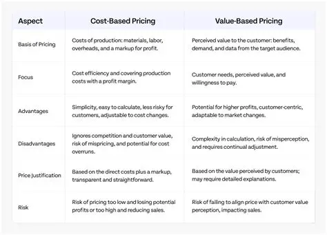 The Difference Between Cost Basis and Net Selling Price