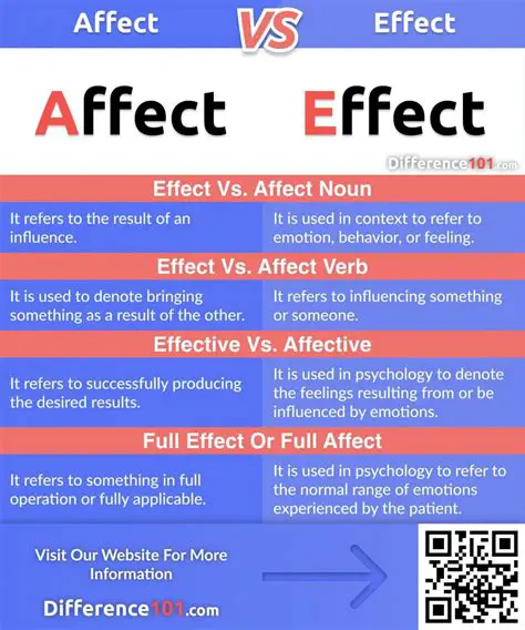 The Difference Between Effect and Affect
