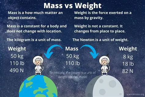 The Difference Between Mass and Weight