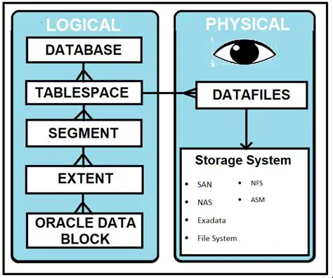 The Difference Between Table Import and Schema Import