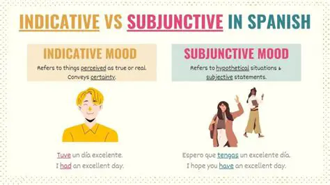 The Difference Between the Subjunctive and Indicative Moods