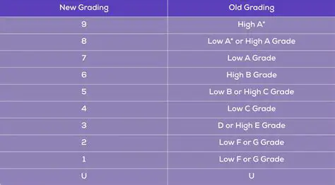 The difference between the two grades is 16