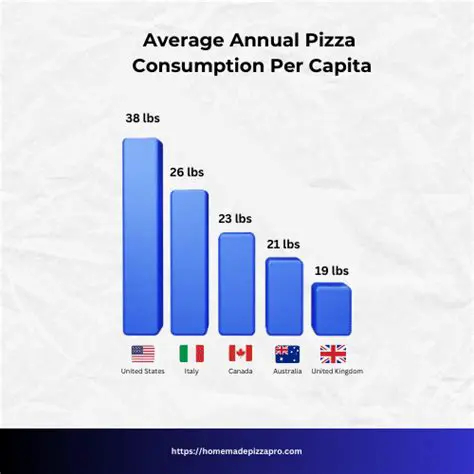 The Difference in Pizza Consumption
