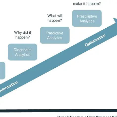 The Difficulty of Implementation