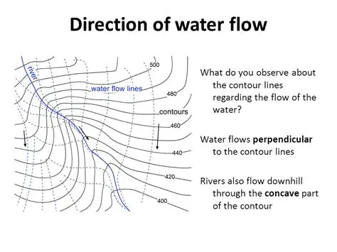 The Direction of Water Flow