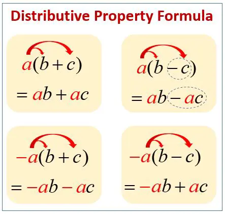 The Distributive Property Formula