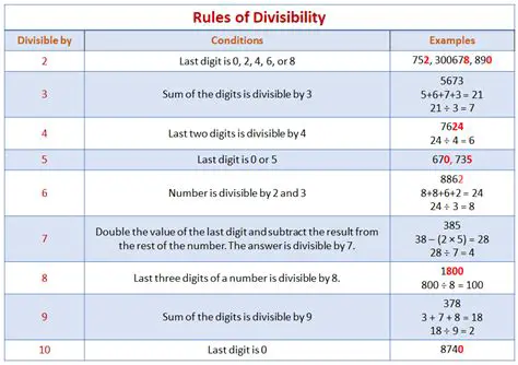The Divisibility Condition
