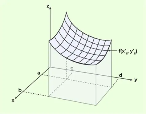 The Double Ito Integral Inequality