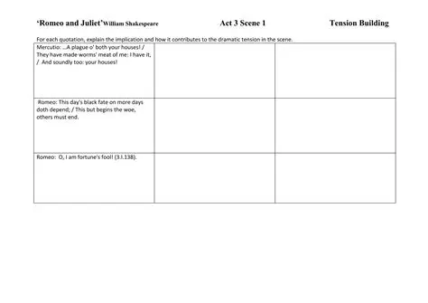 The Dramatic Tension in the Scene