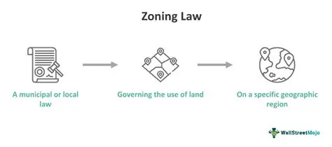 The Early Beginnings of Zoning Laws
