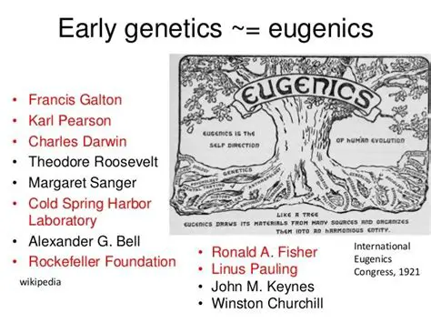 The Early History of Eugenics