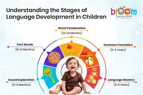 The Early Stages of Language Development
