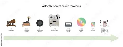 The Early Years of Sound Recording