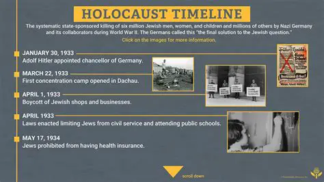 The Early Years of the Holocaust