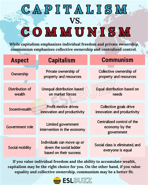 The Economic Burden of Communism