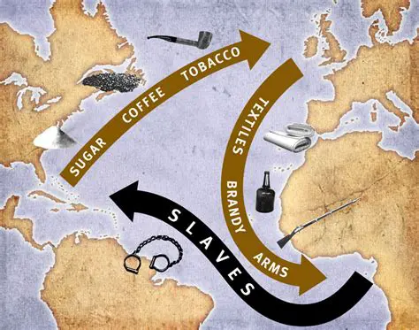 The Economic Impact of the Atlantic Slave Trade