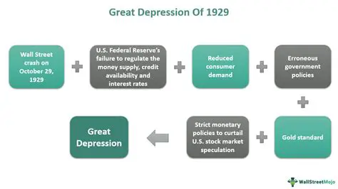 The Economic Impact of the Great Depression