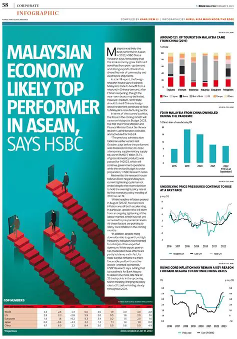 The Edge Malaysia: Your Essential Compass for Business News and Economic Insights