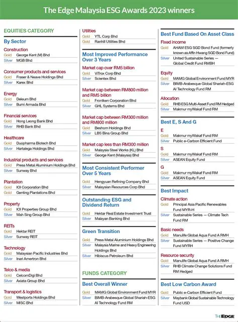 Unveiling the Latest Developments: The Edge Malaysia News and Its Impact on the Nation