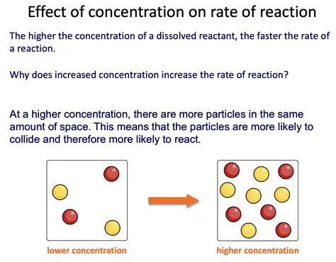 The Effect of Concentration on pH