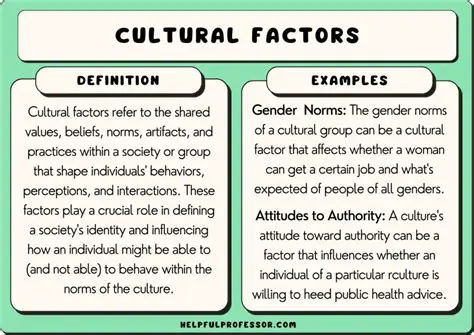 The Effect of Cultural and Personal Factors