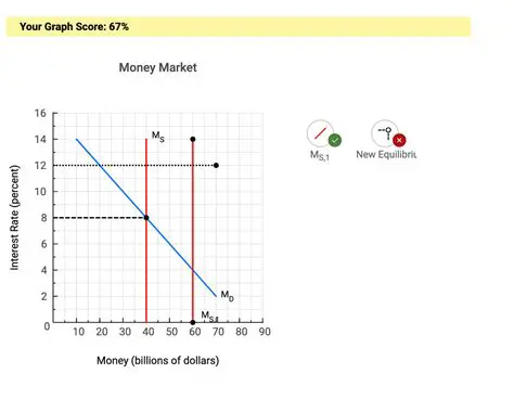 The Effect of Each Variable on the Amount of Money Supply